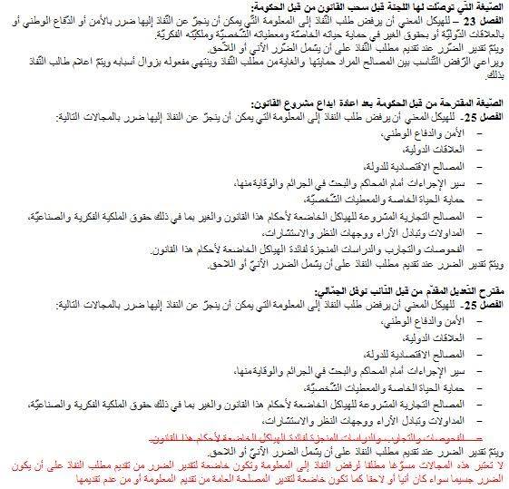 Al Bawsala Communiqué 2016