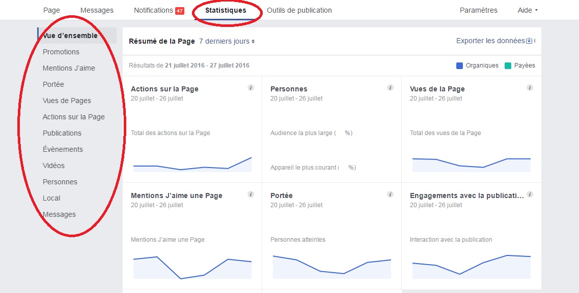 statistiques facebook