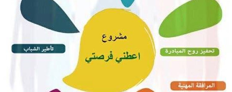 ندوة حول أفاق تشغيل الشباب