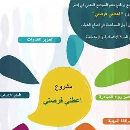 تعلن الجمعية التونسية للبيئة والطبيعة بقابس عن فتح باب الترشح للمشاركة في دورات تكوينية للعاطلين عن العمل