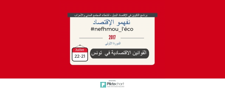 نفهمو الإقتصاد : القوانين الاقتصادية في تونس