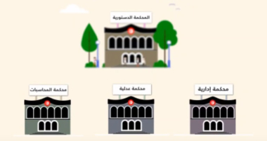 La Cour Constitutionnelle, c&rsquo;est pour quand?