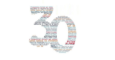 اليوم العالمي للعدالة الإجتماعية