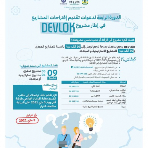 مشروع « DEVLOK »-تقديم إقتراحات المشاريع للانتفاع بالدعم المادي لبعث المشاريع الإقتصادية بجزر قرقنة
