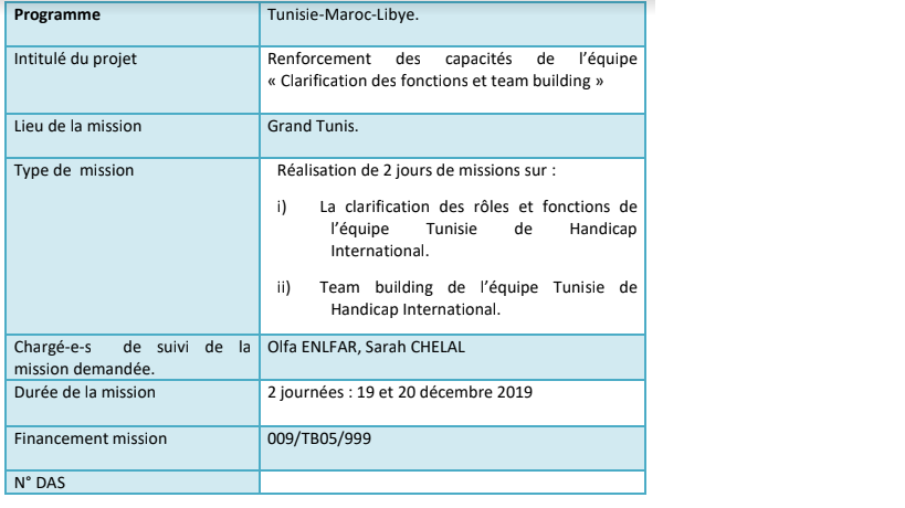 Appel à propositions – initiatives de sensibilisation-HI
