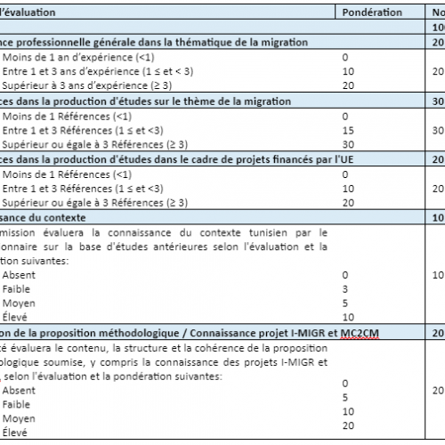 Commissaire aux Comptes -CIES Section Tunisie